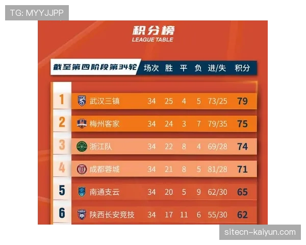 西甲奖金分配机制待改革 转播收入倾斜头部球队难撼动