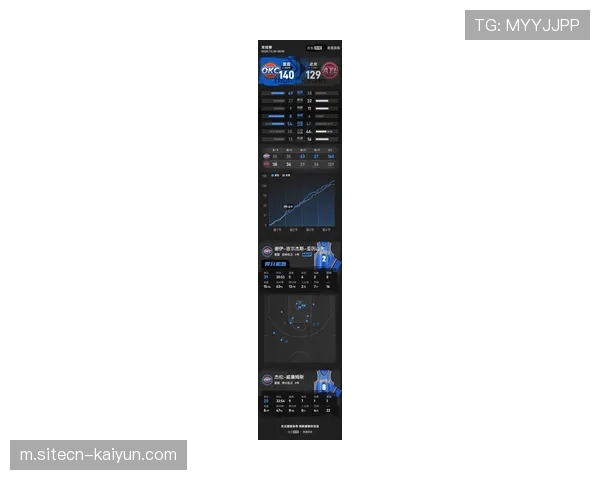 进攻篮板率创13年新高 二次进攻成得分增长点